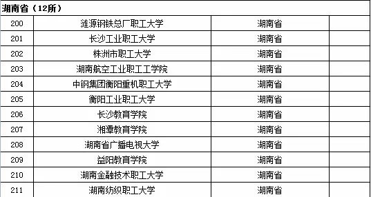 2015年全國高等學校名單