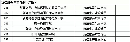 2015年全國高等學校名單