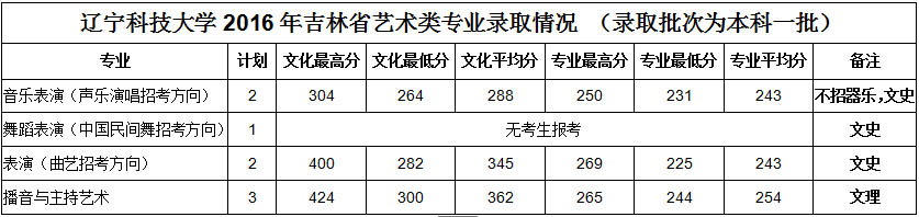 遼寧科技大學(xué)2017年吉林省藝術(shù)類考生報(bào)考指南2.jpg