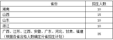 書法學(xué)(師范)招生計(jì)劃.jpg 書法學(xué)(師范)招生計(jì)劃.jpg