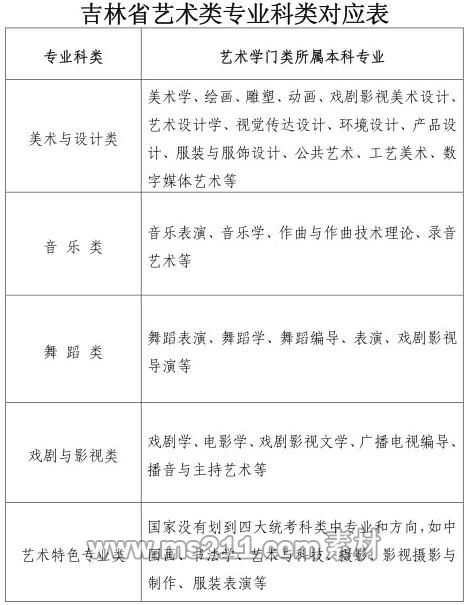 吉林藝術類專業(yè)科類對應表.jpg