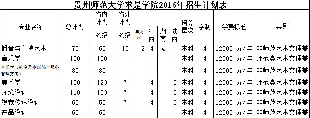 <a  data-cke-saved-href=http://www.51meishu.com/school/660.html href=http://www.51meishu.com/school/660.html target=_blank class=infotextkey>貴州師范大學(xué)</a>求是學(xué)院.jpg
