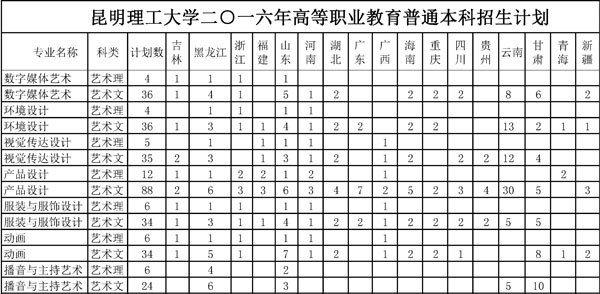 昆明理工大學2016年高等職業(yè)教育普通本科招生計劃來源表.jpg
