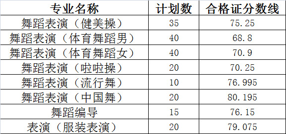 <a  data-cke-saved-href=http://www.51meishu.com/school/874.html href=http://www.51meishu.com/school/874.html target=_blank class=infotextkey>山東體育學院</a>.jpg