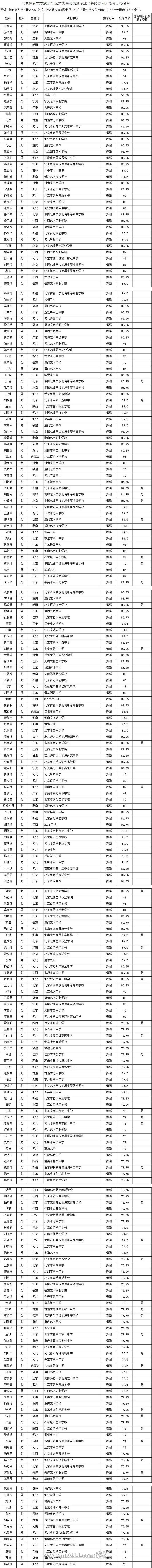 <a  data-cke-saved-href=http://www.51meishu.com/school/796.html href=http://www.51meishu.com/school/796.html target=_blank class=infotextkey>北京體育大學(xué)</a>.jpg