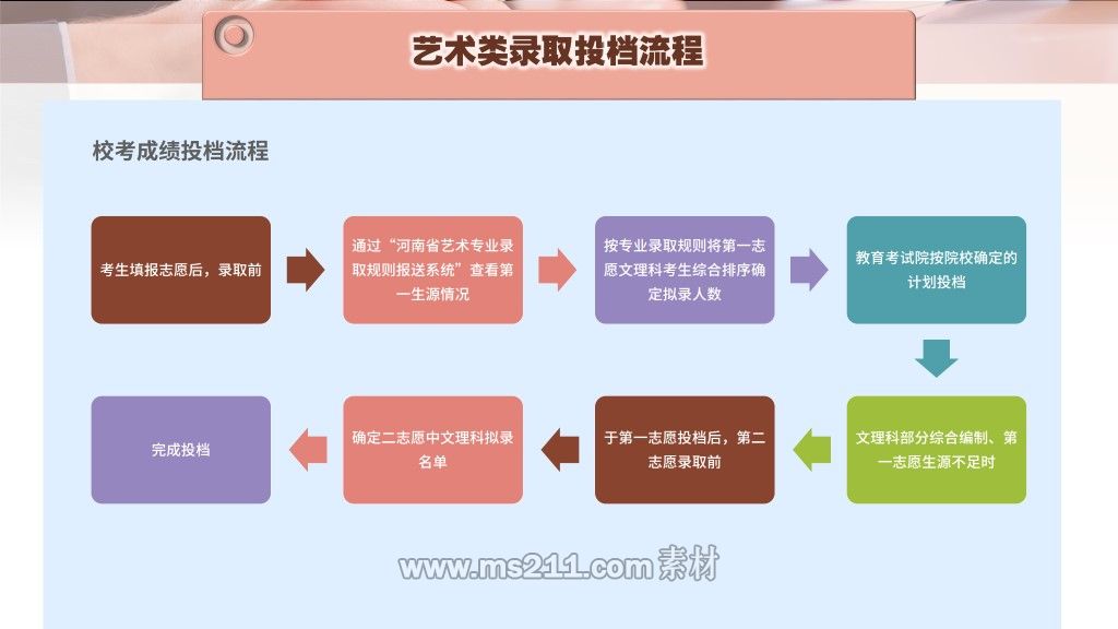 河南-錄取批次及志愿填報 .jpg1.jpg