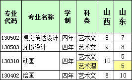 2017年河北經(jīng)貿(mào)大學(xué)省外分藝術(shù)類(lèi)本科專(zhuān)業(yè)招生計(jì)劃.jpg 2017年河北經(jīng)貿(mào)大學(xué)省外分藝術(shù)類(lèi)本科專(zhuān)業(yè)招生計(jì)劃.jpg