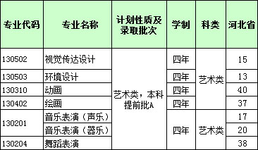 2017年河北經(jīng)貿(mào)大學(xué)省河北省藝術(shù)類(lèi)本科專(zhuān)業(yè)招生計(jì)劃.jpg 2017年河北經(jīng)貿(mào)大學(xué)省河北省藝術(shù)類(lèi)本科專(zhuān)業(yè)招生計(jì)劃.jpg