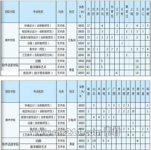江西科技師范大學(xué)2017年美術(shù)類(lèi)本科招生計(jì)劃