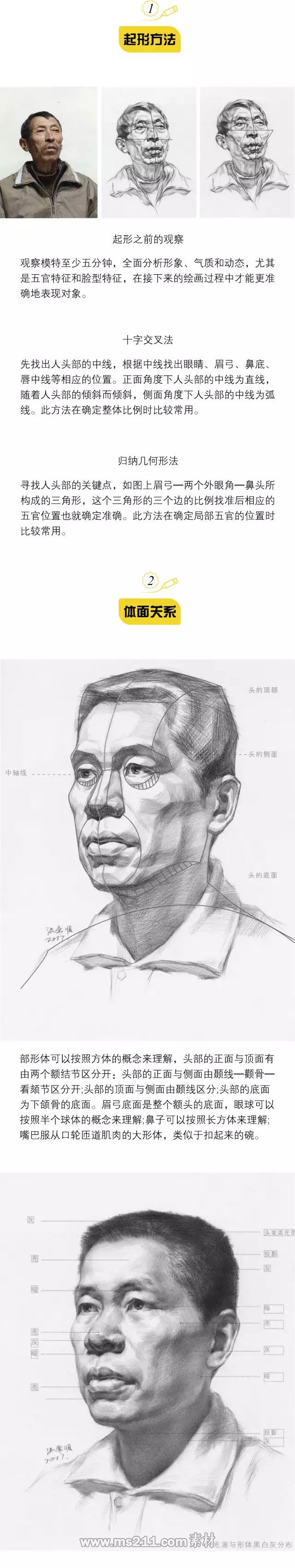 人物頭像之如何觀察才能更準(zhǔn)確地表現(xiàn)對象