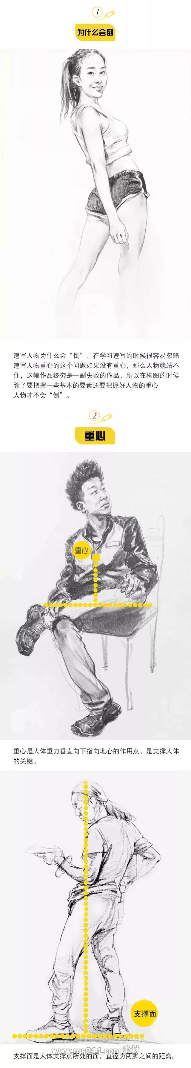 人物速寫(xiě)之如何抓重心線
