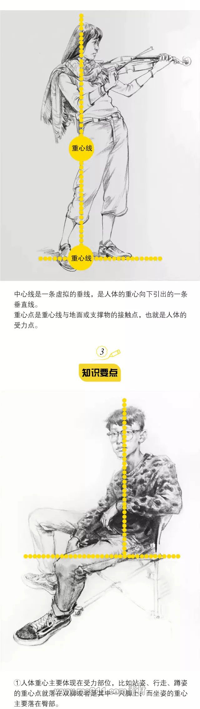 人物速寫(xiě)之如何抓重心線