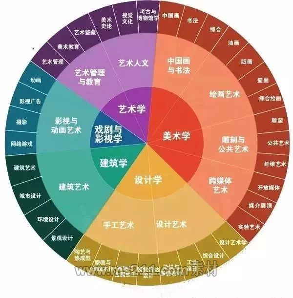 美術生專業(yè)