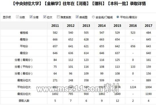 新浪高考志愿通卡全國(guó)各大高校歷年分?jǐn)?shù)線查詢