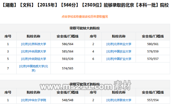 新浪高考志愿通根據(jù)分?jǐn)?shù)/位次選學(xué)校