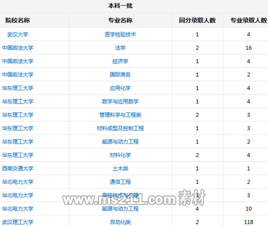 新浪高考志愿通往年考生去向查詢