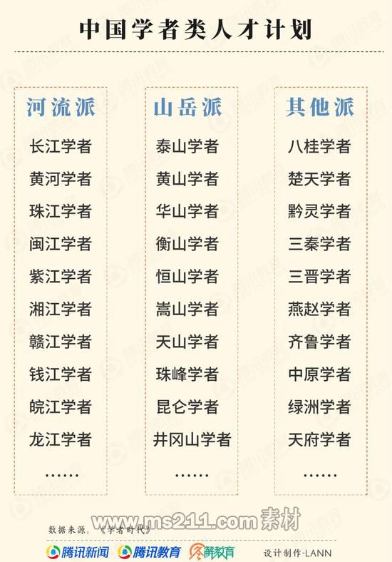還有一類演藝人物、商界名流、公職人員，需要一頂碩士、博士帽子來鍍鍍金。