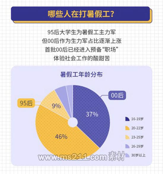 本版圖片由“兼職貓”提供