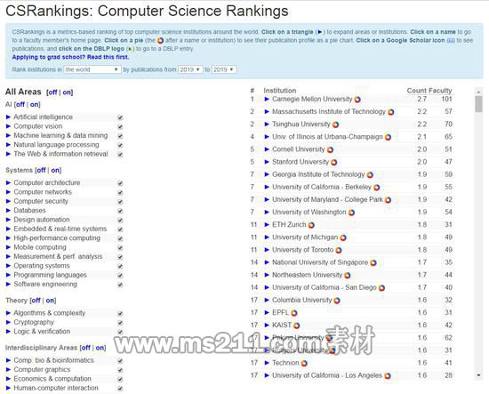 2019年度CSrankings全球計(jì)算機(jī)科學(xué)專業(yè)排名綜合榜
