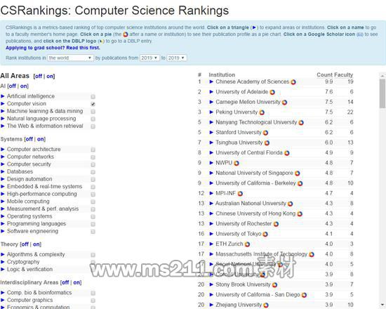 CSrankings 2019年全球“計(jì)算機(jī)視覺”子類排名