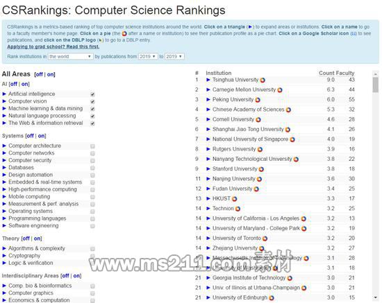 2019年度CSrankings全球計(jì)算機(jī)科學(xué)專業(yè)排名AI領(lǐng)域榜