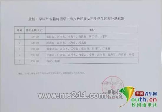 圖為鹽城工學(xué)院的回程補(bǔ)助標(biāo)準(zhǔn)。中國(guó)青年網(wǎng)通訊員 閆春旭 供圖